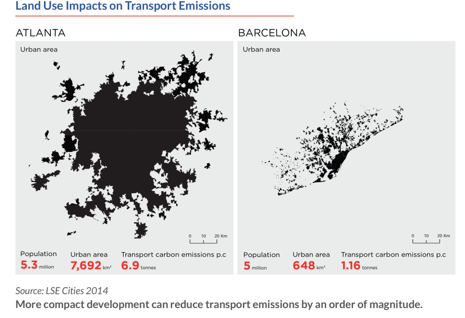 Ocupação do solo e emissões de CO2 para transporte: Atlanta e Barcelona 